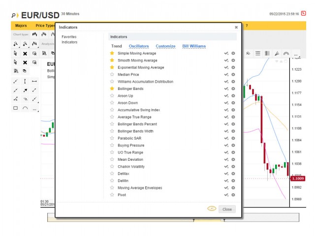 Indicators menu