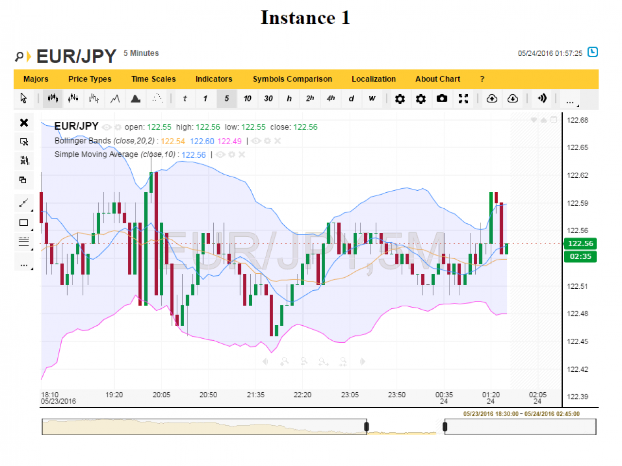 Multi instance 1