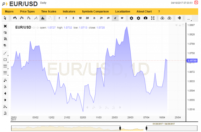 Price Gradient Map Price as Area with Gradient Fill | Advinion ProChart